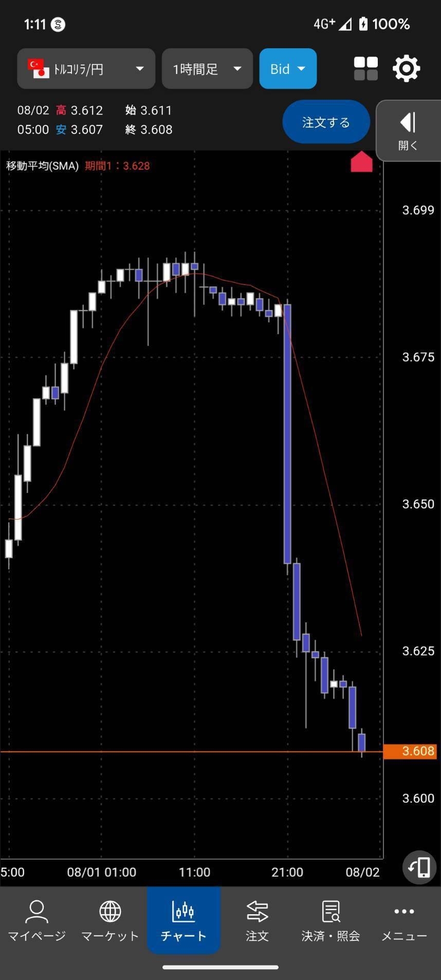 FX ～元本300万円から1億円チャレンジ～｜佐々木 俊輔 -shunsuke sasaki-