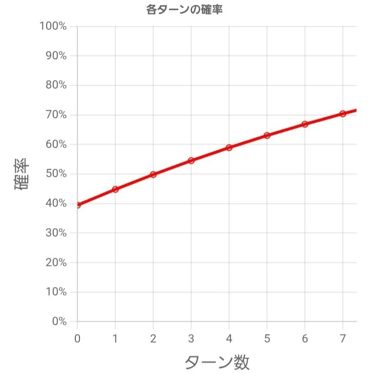 寒波亭グランド2025(1103環境)【ラギア】-初級編｜キャリア
