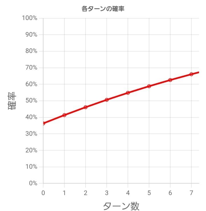 寒波亭グランド2025(1103環境)【ラギア】-初級編｜キャリア