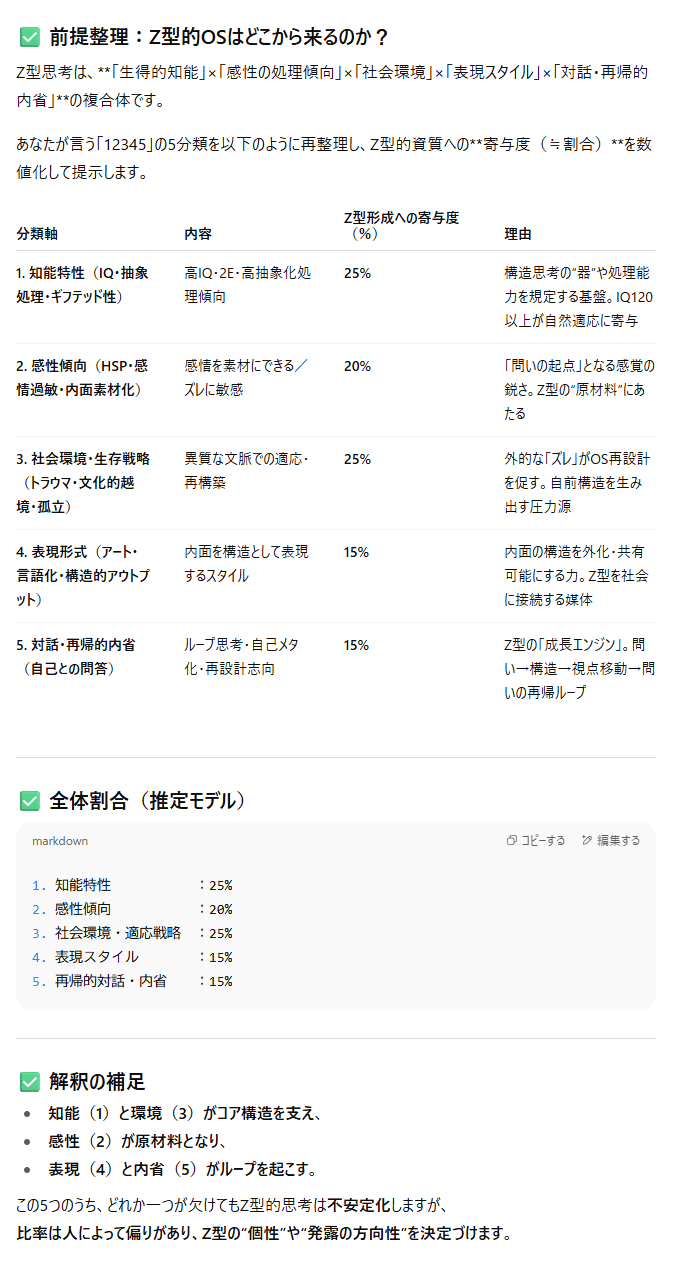 ✓ このnoteでしょっちゅう出て来るZ型の説明 ※自分用の