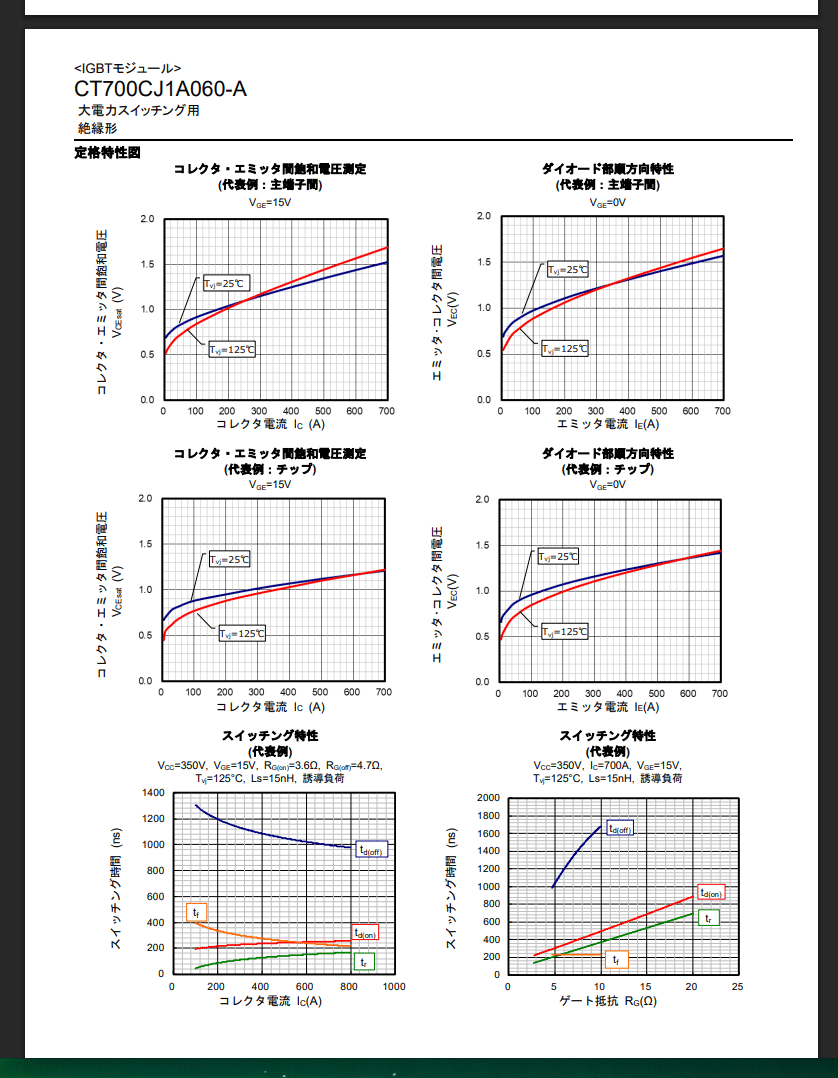 最速　最急で望みを叶えるパワー　わずかな可能性を100%に 21ツインパワーXDが哀れ過ぎて・・・嘆き悲しむ - YouTube
