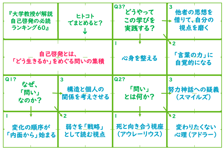 How to 自己啓発本　まとめ 心を整える 上昇思考 嫌われる勇気 7つの習慣 Amazon.com: 嫌われる勇気 (Japanese Edition): 9784478025819