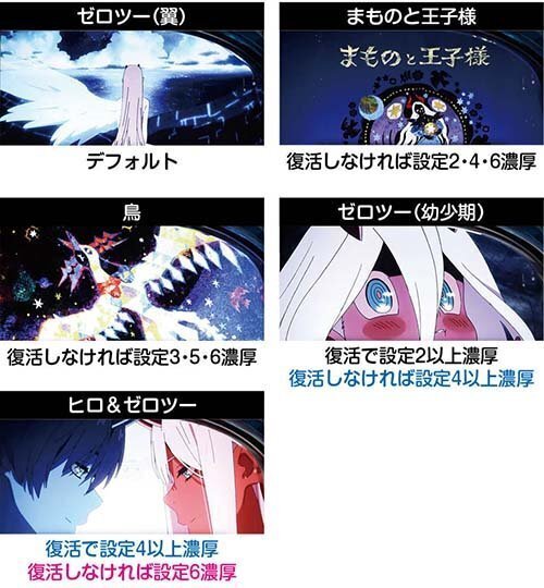 ダーリンインザフランキス スマスロ 非売品 パネル ダーリンインザフランキス スマスロ 非売品 パネル ダリフラ（L