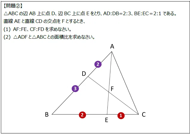 解き方が見つかる！ 中学数学「目のつけどころ」ドリル 【平面図形編