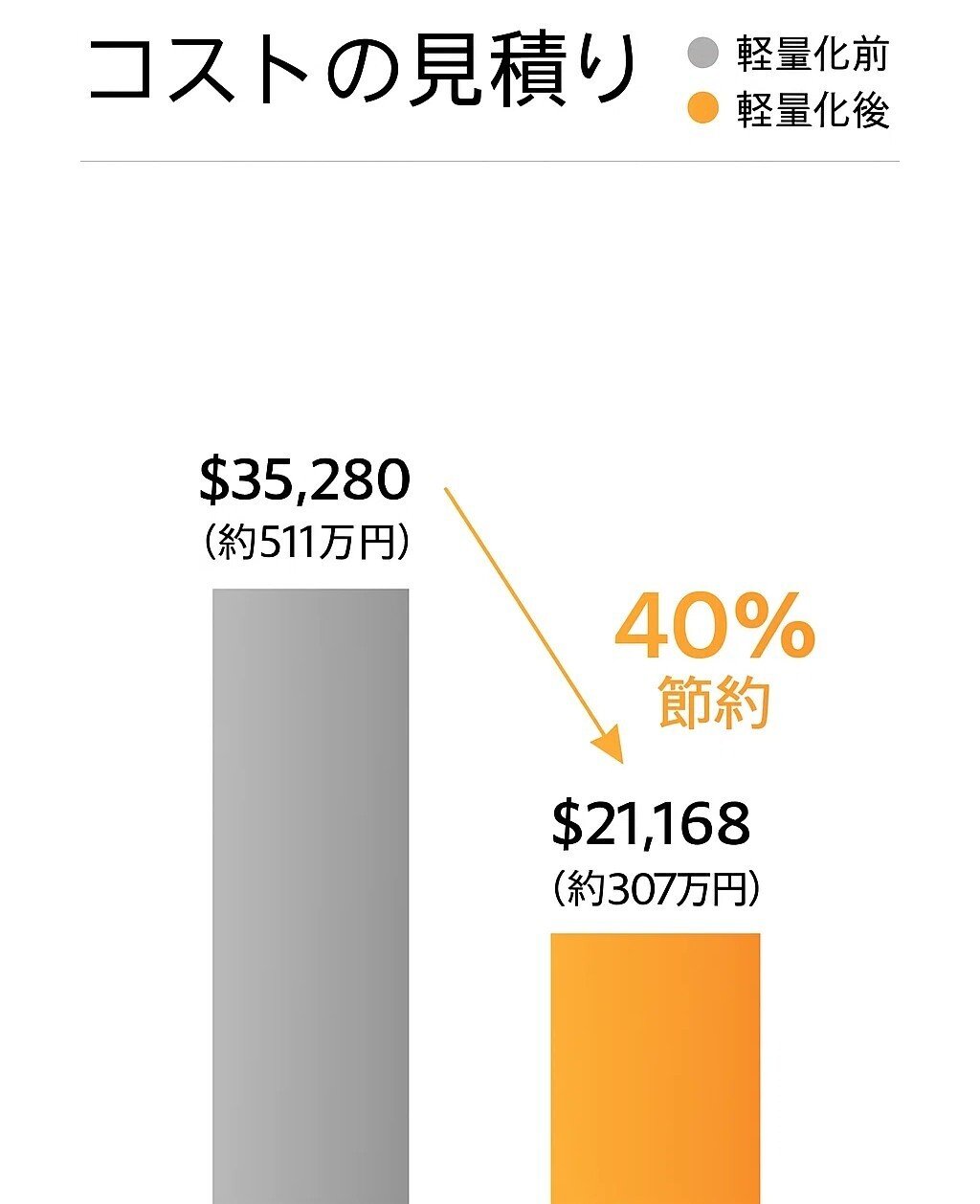 高性能AIモデルの運用費が高すぎる？“軽量化”でGPUコストを削減｜SqueezeBits Inc.