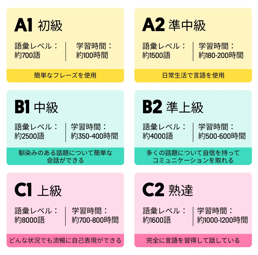 ChatGPTに「CEFRレベル」を指定したら、英語が驚くほど分かり