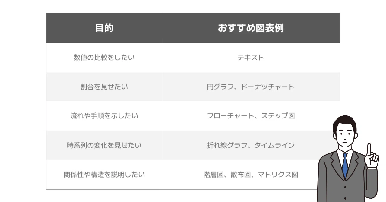 図 と 表 の 違い