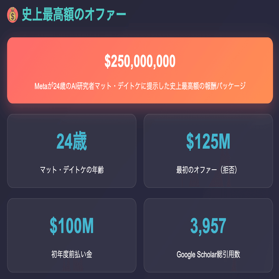 AI人材市場の2億5000万ドル・ショック：業界構造を変える歴史的転換点｜本郷喜千