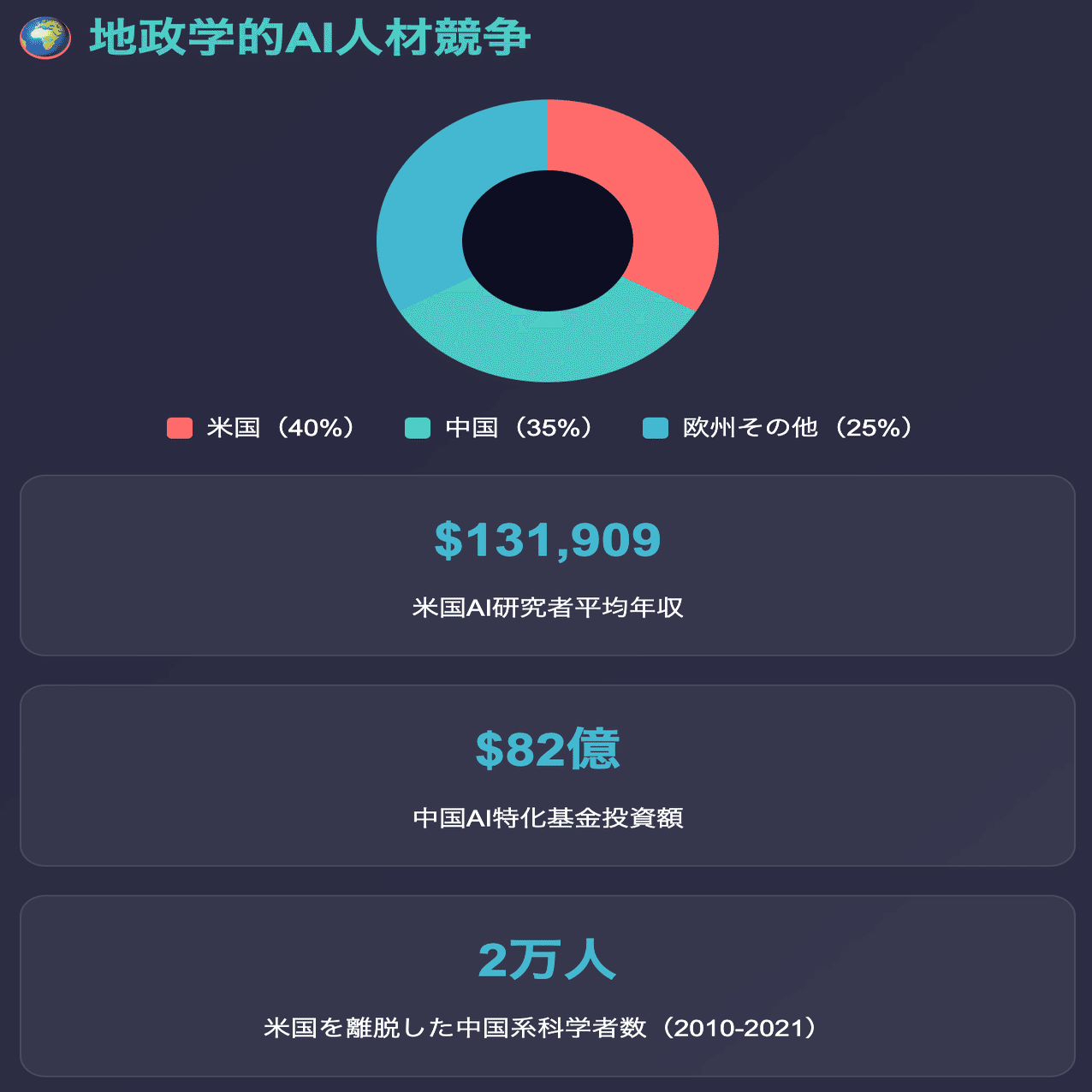 AI人材市場の2億5000万ドル・ショック：業界構造を変える歴史的転換点｜本郷喜千