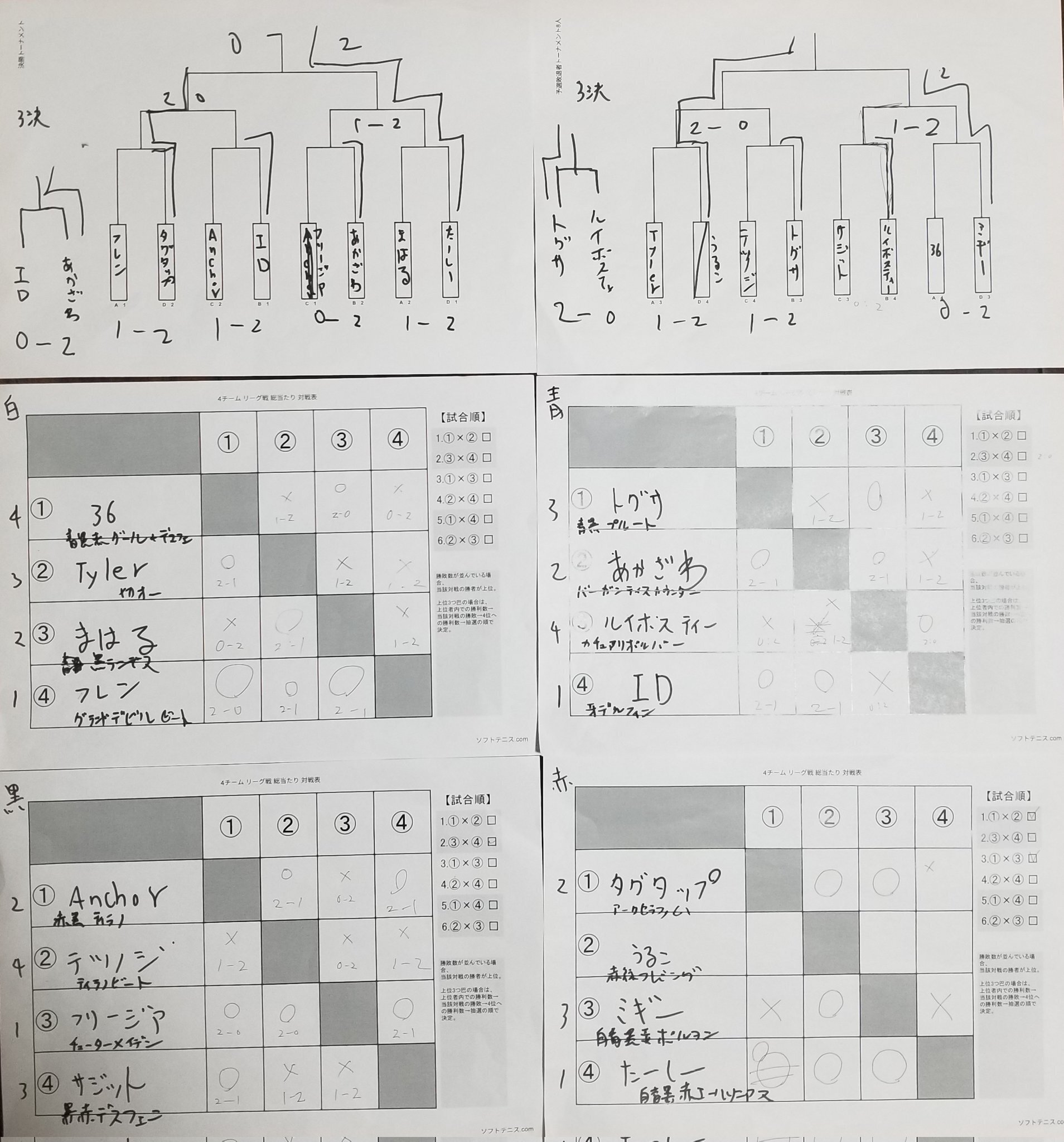 旧枠総合デュエマ(不死鳥編)』対戦会レポ 2025年8月｜しきいのあかざわ