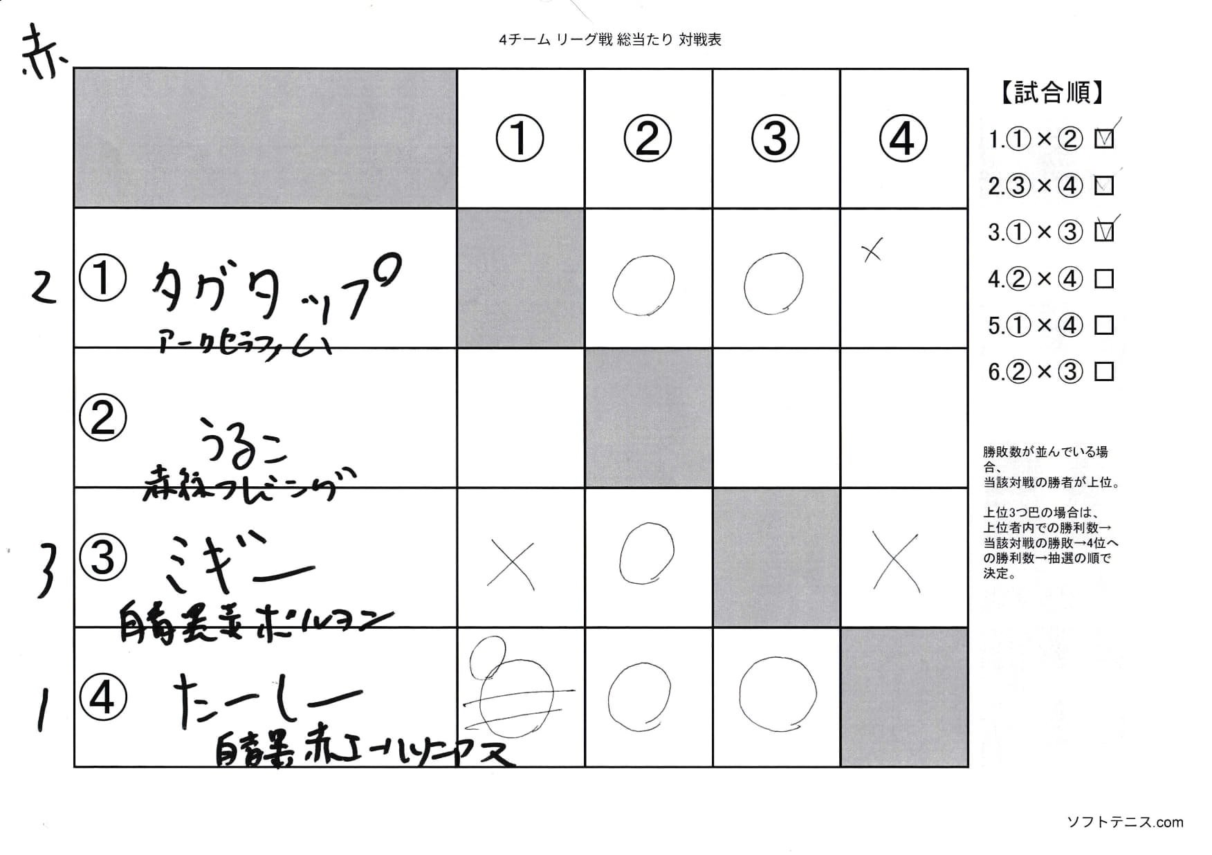 旧枠総合デュエマ(不死鳥編)』対戦会レポ 2025年8月｜しきいのあかざわ