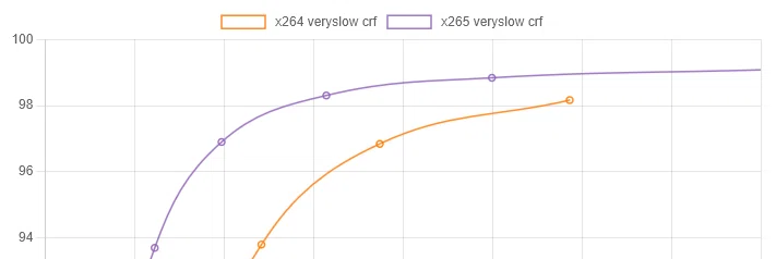 H.264 vs H.265 vs AV1 画質比較を考える｜SHINTA