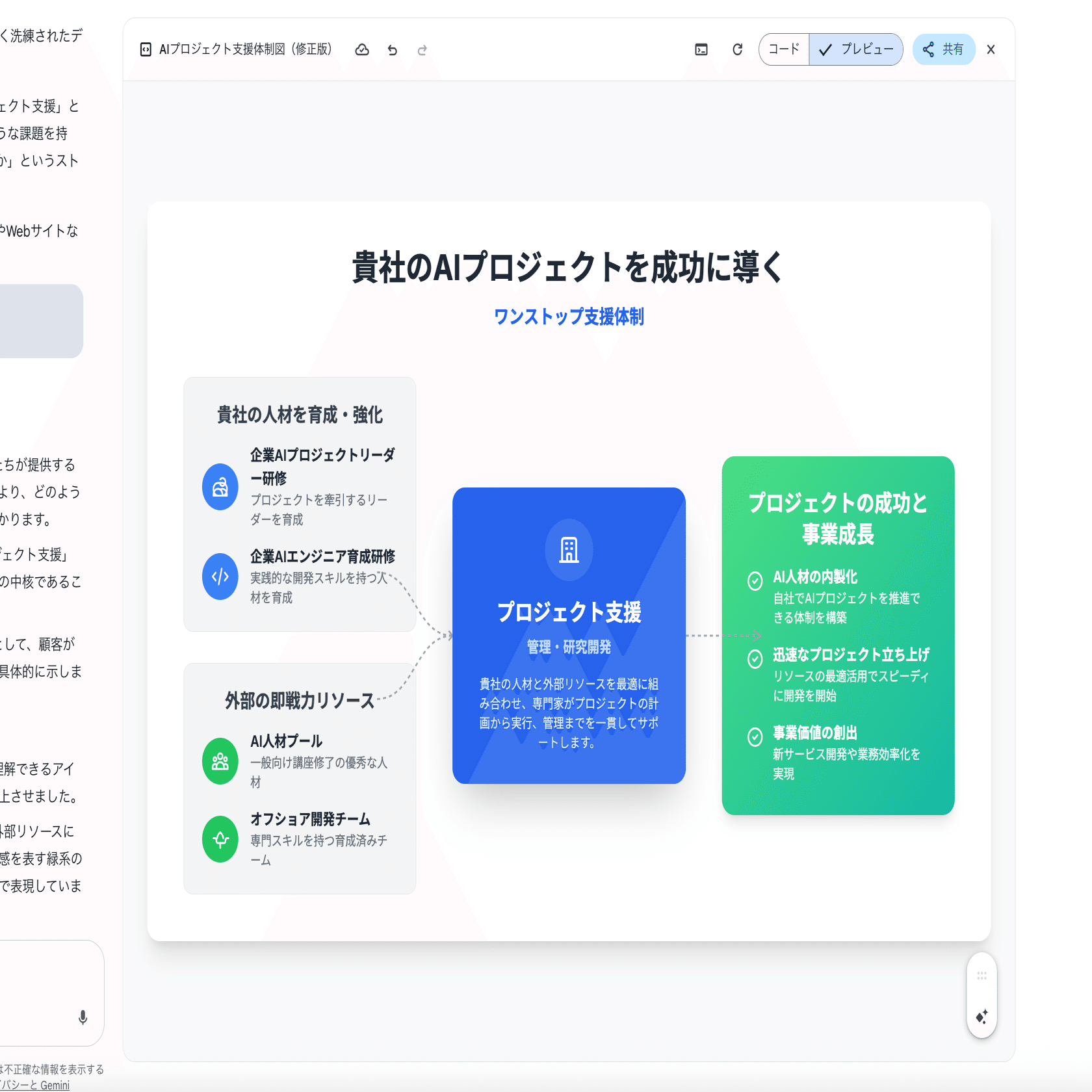 生成AIとノーコードツールで図を整えてみた！Gemini × V0 by Vercel