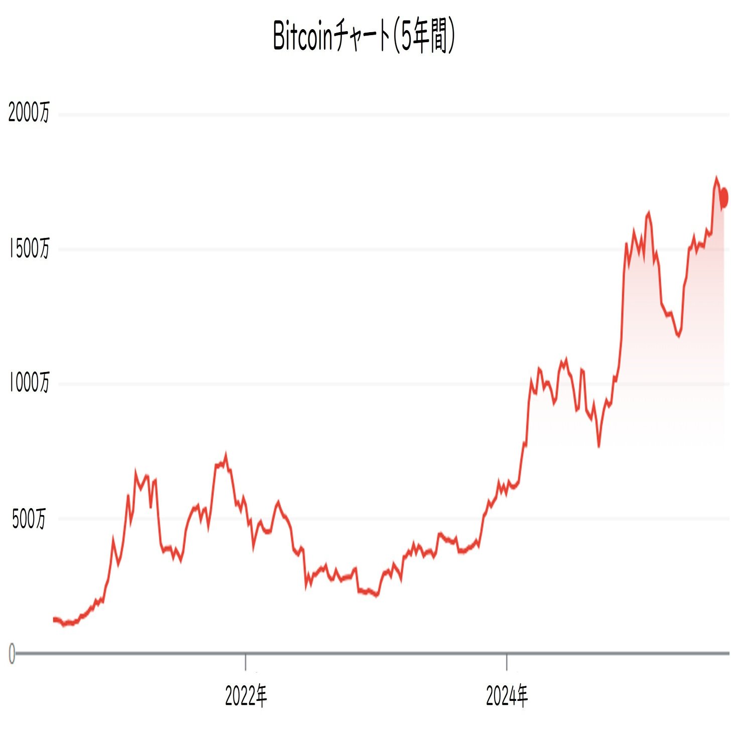 PayPayポイント運用にイーサリアムコースが登場！｜SPPR