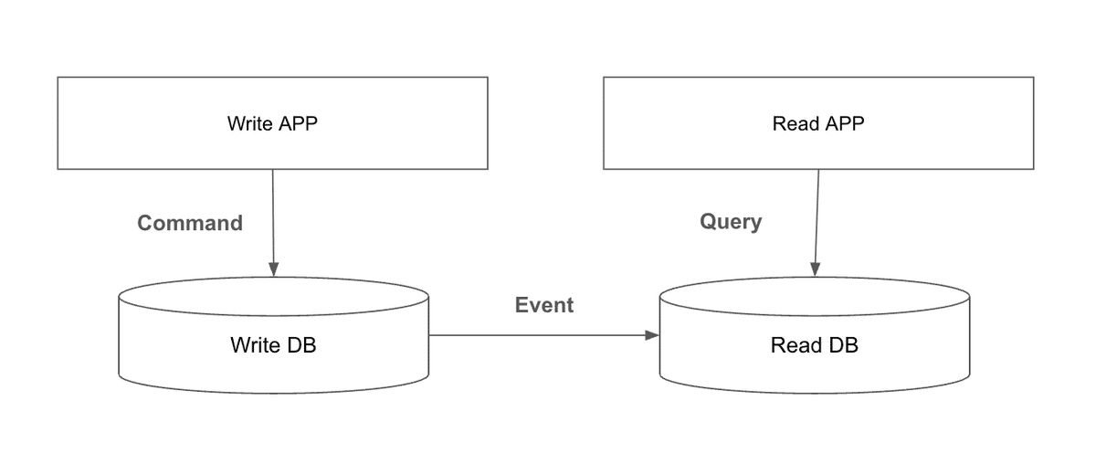 DDDページ ドメイン駆動設計の実装方法 - Genspark