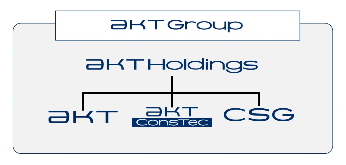 AKT GROUP 始動!! CSGをグループに迎えシナジーの創出へ。｜AKT 広報部 🛰️