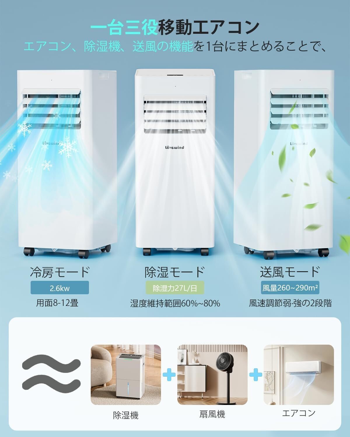 レビュー】Lovewind 2.6kWポータブルエアコン、スポットクーラー