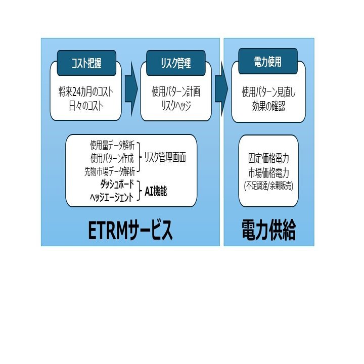 電気料金の価格変動リスクを可視化するソリューションを提供｜Tokyo Co-inNovators