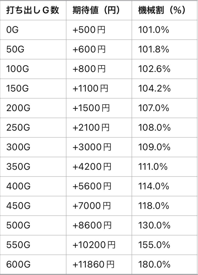 スマスロ 転生したら剣でした」 スロット スマスロ 新台 天井期待値