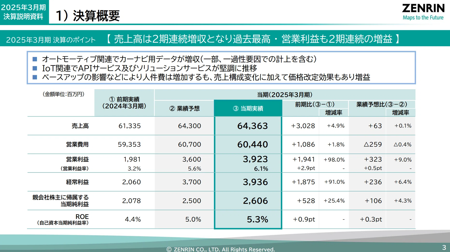 取材レポート】ゼンリン：地図情報のパイオニア、社会課題解決に不可欠