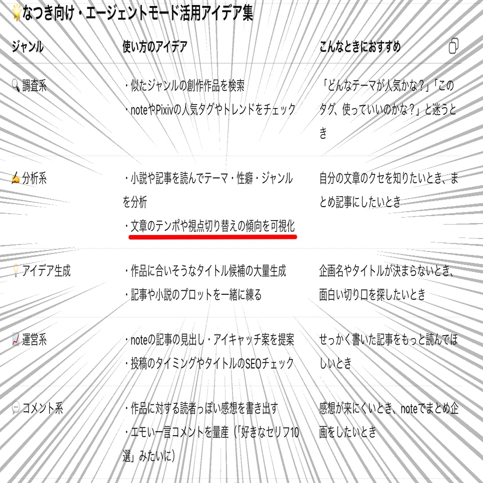 ChatGPTエージェントに自作同人誌を分析してもらった【文章推敲×AI