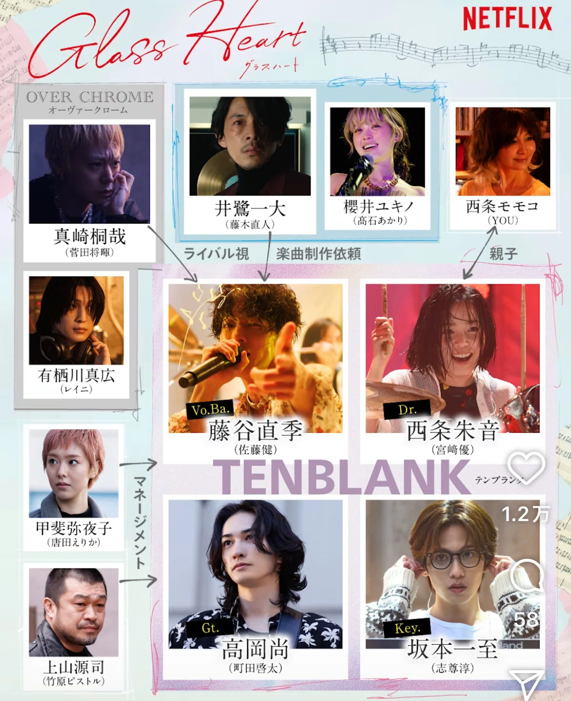 グラスハート全6巻 Netflixドラマ化 Netflixドラマ化記念》若木未生の青春音楽小説『グラスハート』文庫