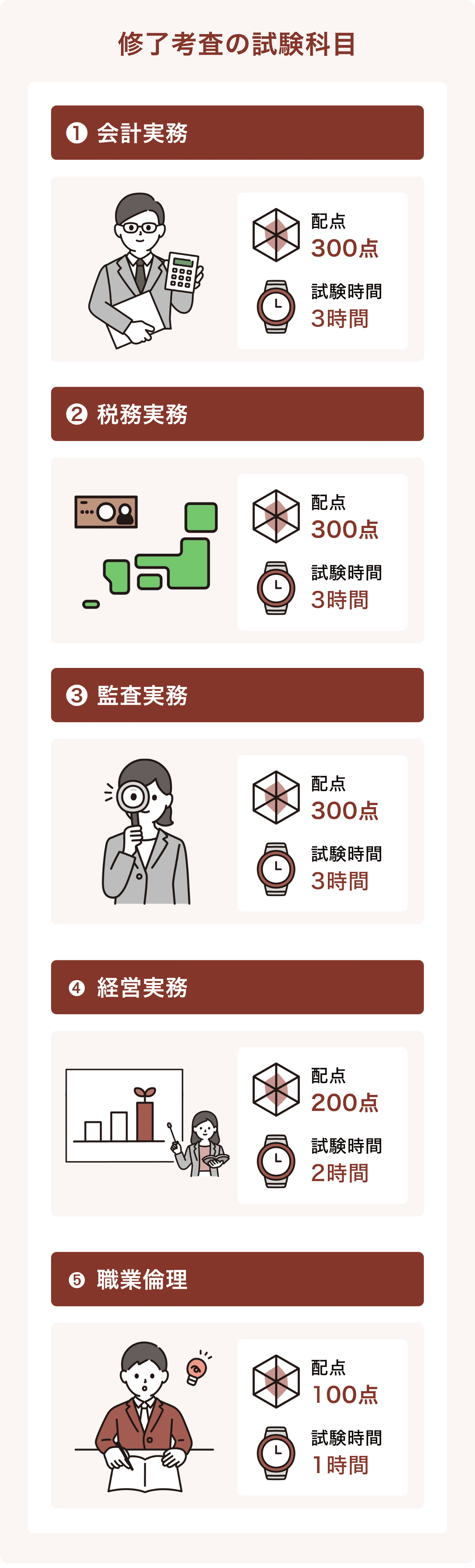 CPA修了考査対策講座テキスト(2023年) 早いもの勝ち！2023年目標 修了考査対策 監査実務 CPA 2025年目標会計士／