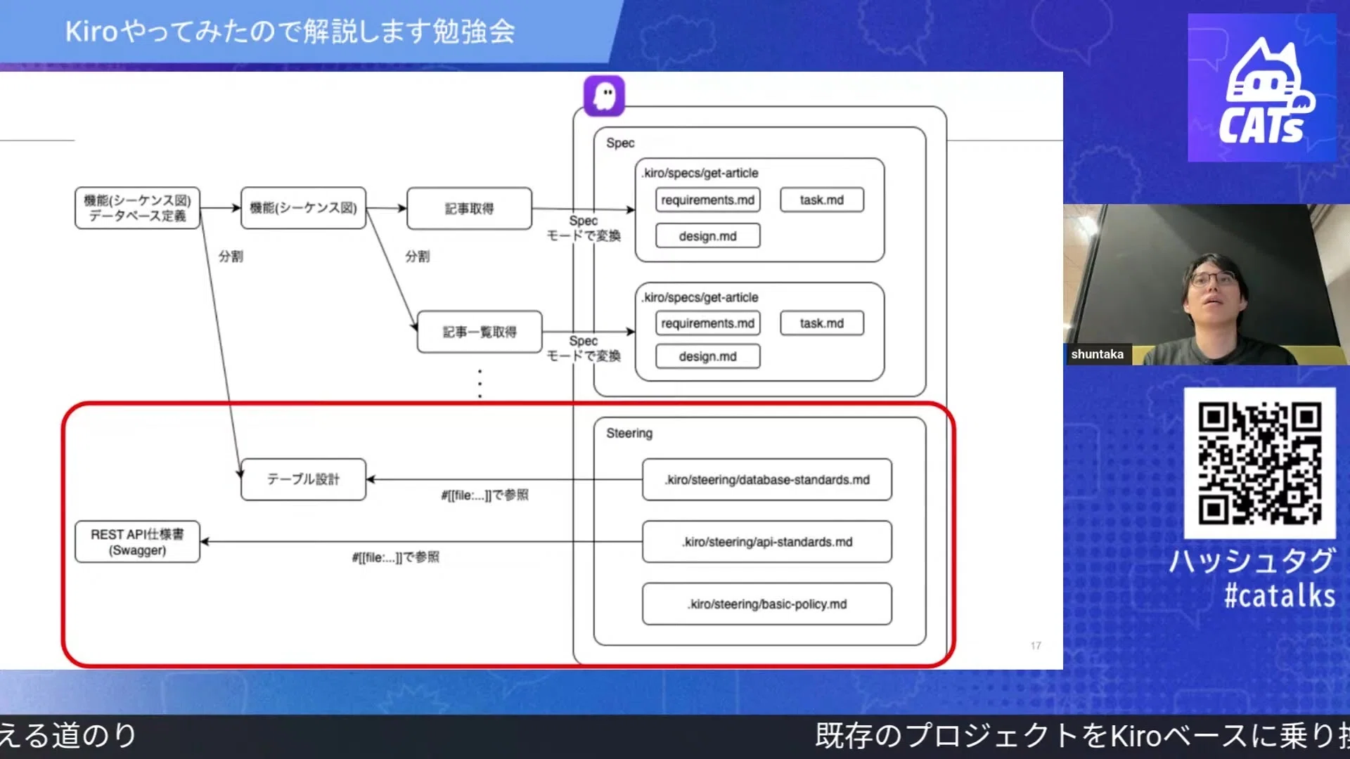 Kiro勉強会 -Kiro（AWSのAI IDE）やってみたので解説します勉強会