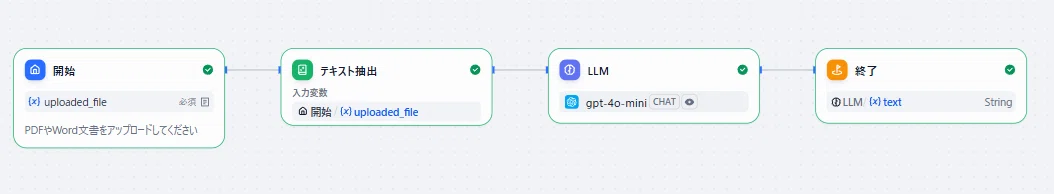 Dify for Beginners: Building an Automated Document Summarization System ...