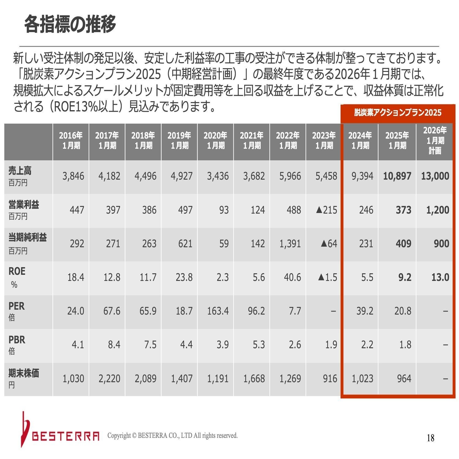 書き起こし]ベステラ(1433)IRセミナー&質疑応答 2025.8.3｜Kabu Berry (yama)