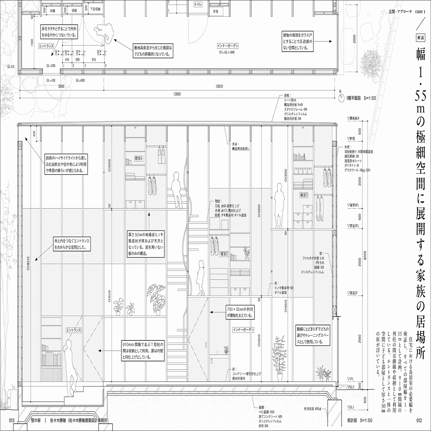 見たかったディテールがここにある。部位別・シーン別の52項目