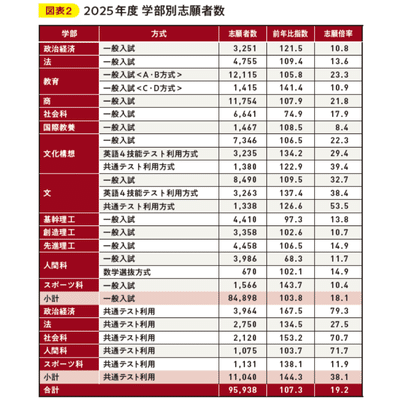 早稲田大学・慶應義塾大学 入試対策本セット　バラ売り可 早稲田大学・慶應義塾大学 入試対策本セット バラ売り可 早稲田