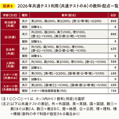 最難関私大！志願傾向の推移から、