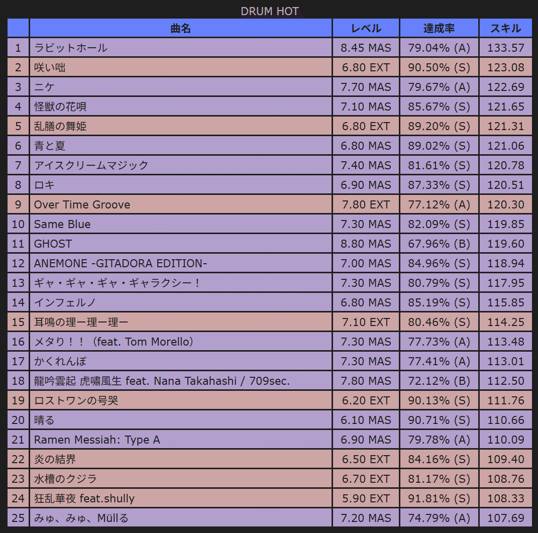 ドラムマニア sddefault.jpg?v=60391206