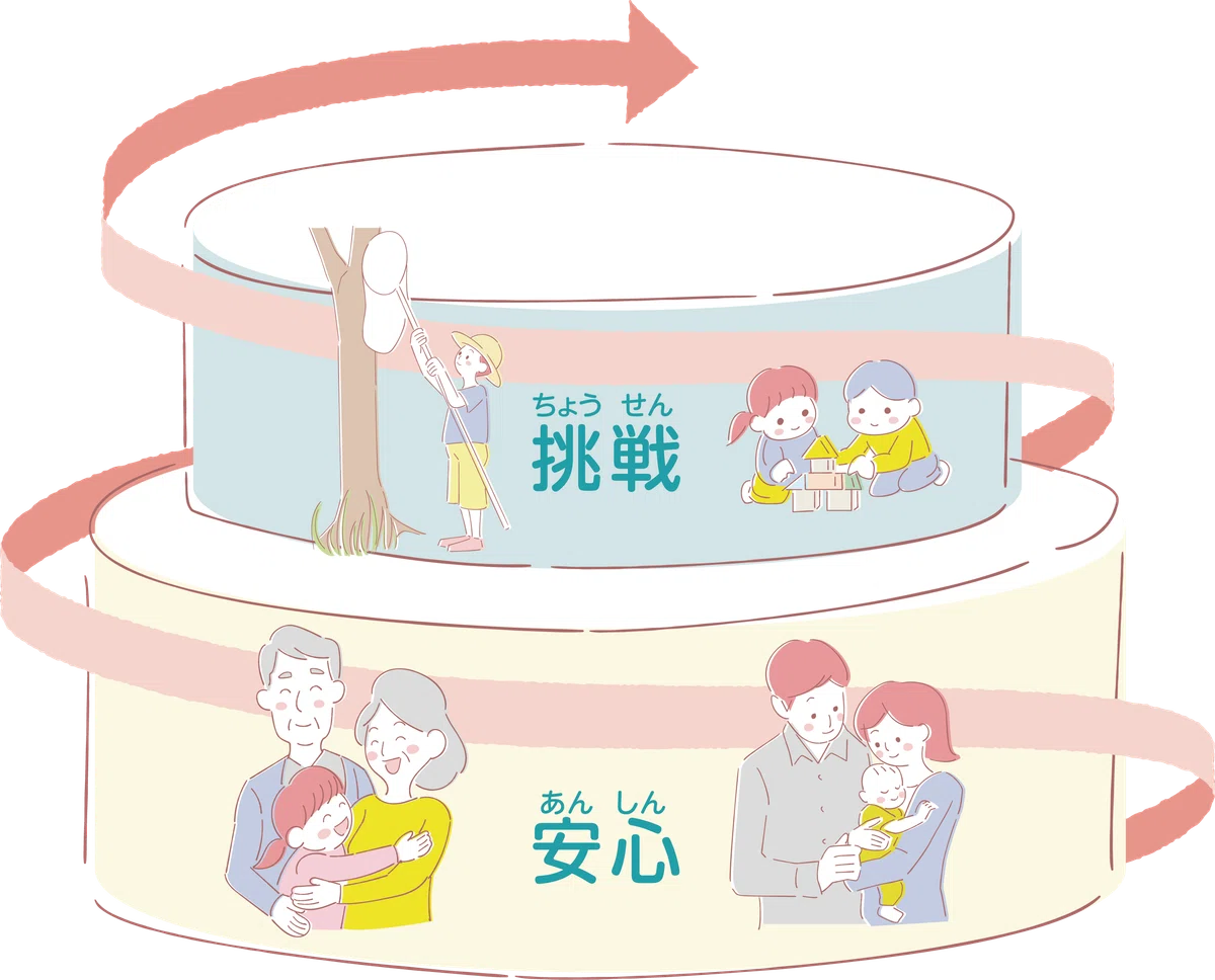 「こどものしあわせの土台づくり」“はじめの100か月”の5つのポイント （後編）｜こども家庭庁