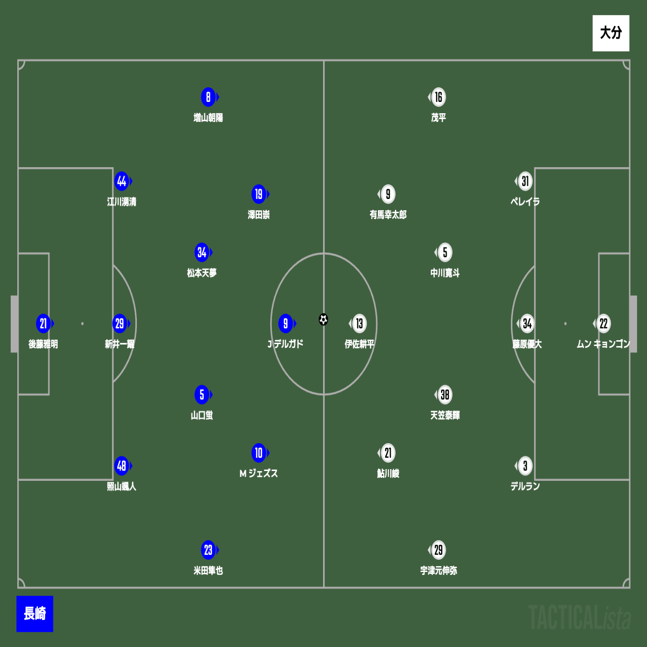V・ファーレン長崎 戦術チェック#2｜鵜外