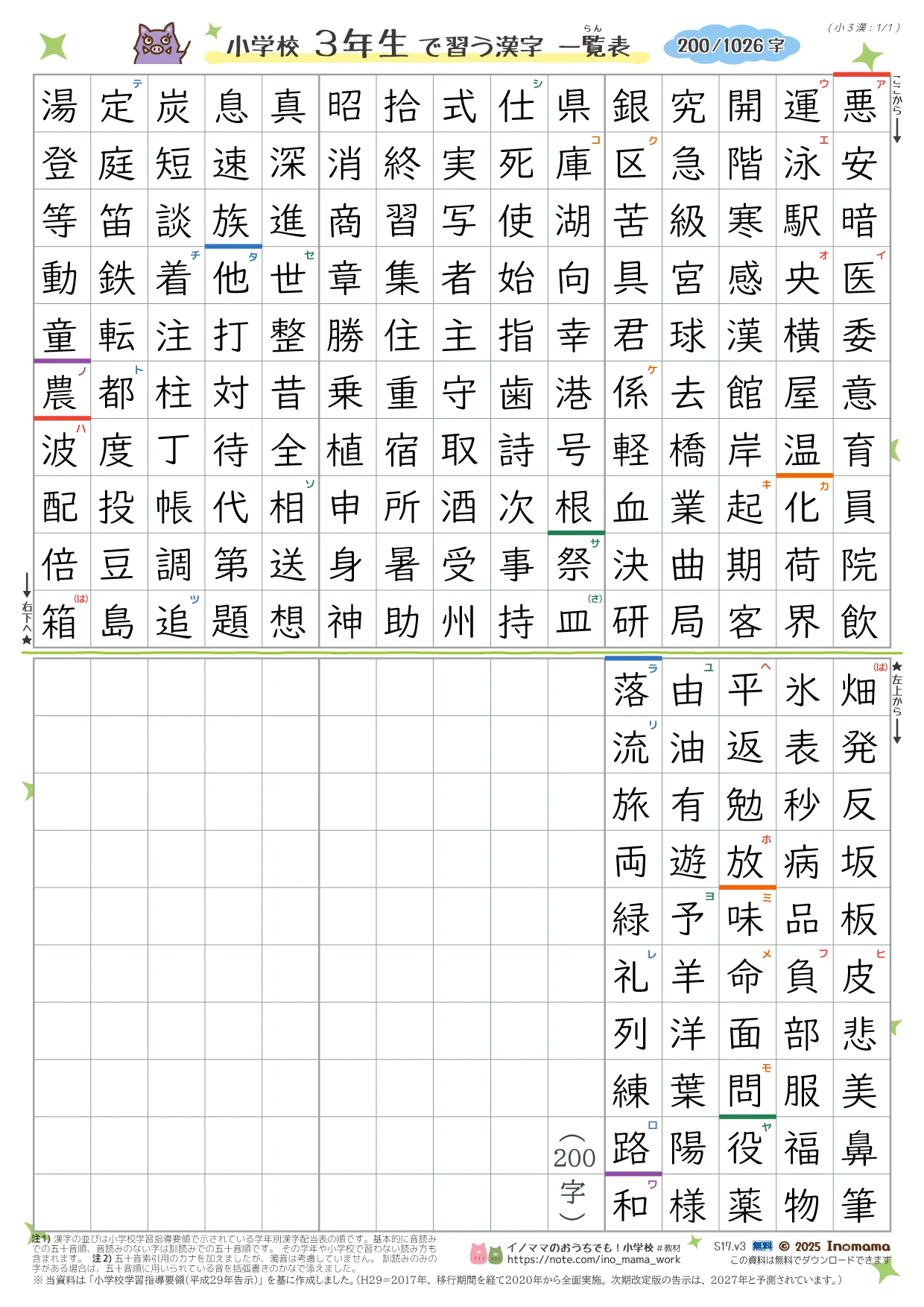 PDF公開》 小学校1～6年生で習う漢字の一覧表 (国語：小学校 各学年