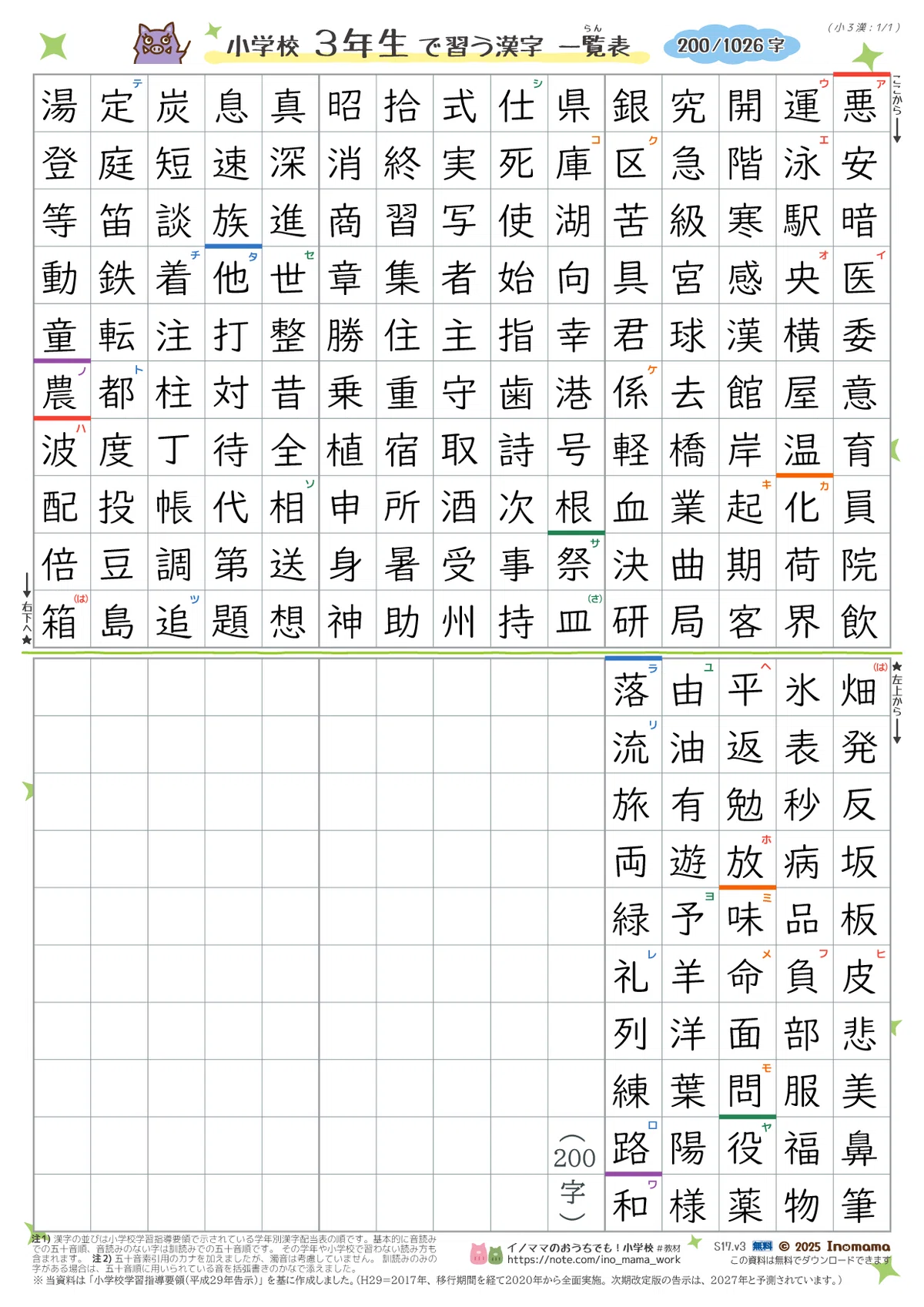 PDF公開》 小学校1～6年生で習う漢字の一覧表 (国語：小学校 各学年