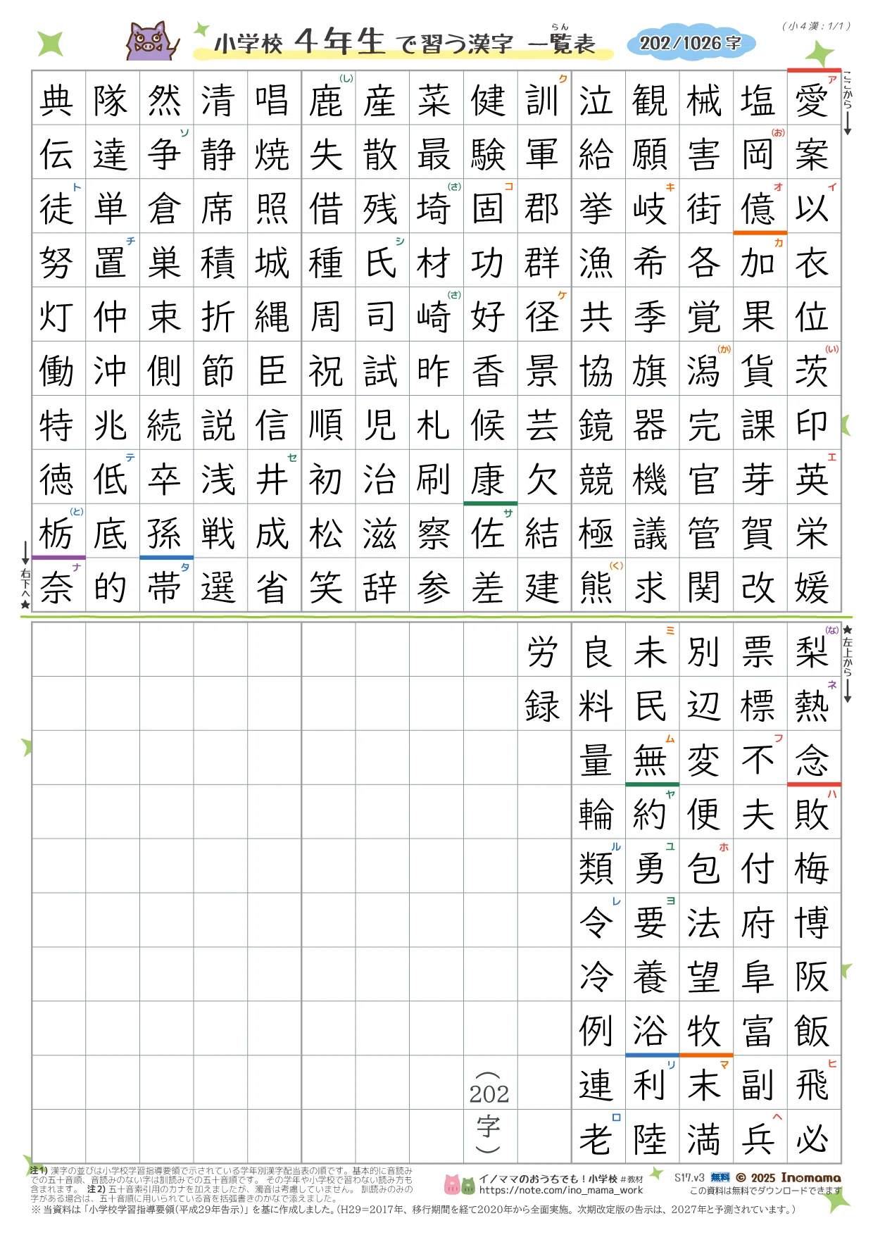 PDF公開》 小学校1～6年生で習う漢字の一覧表 (国語：小学校 各学年