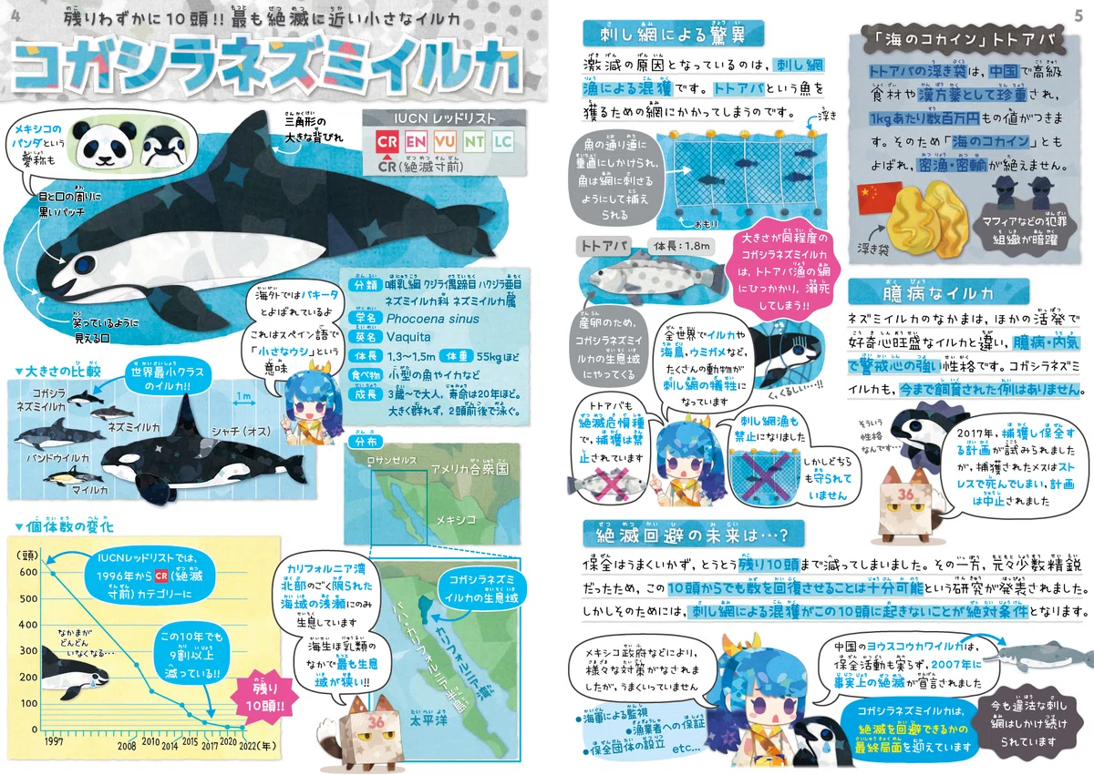 『絶滅危機動物ファイル』第2章｜キクチミロ