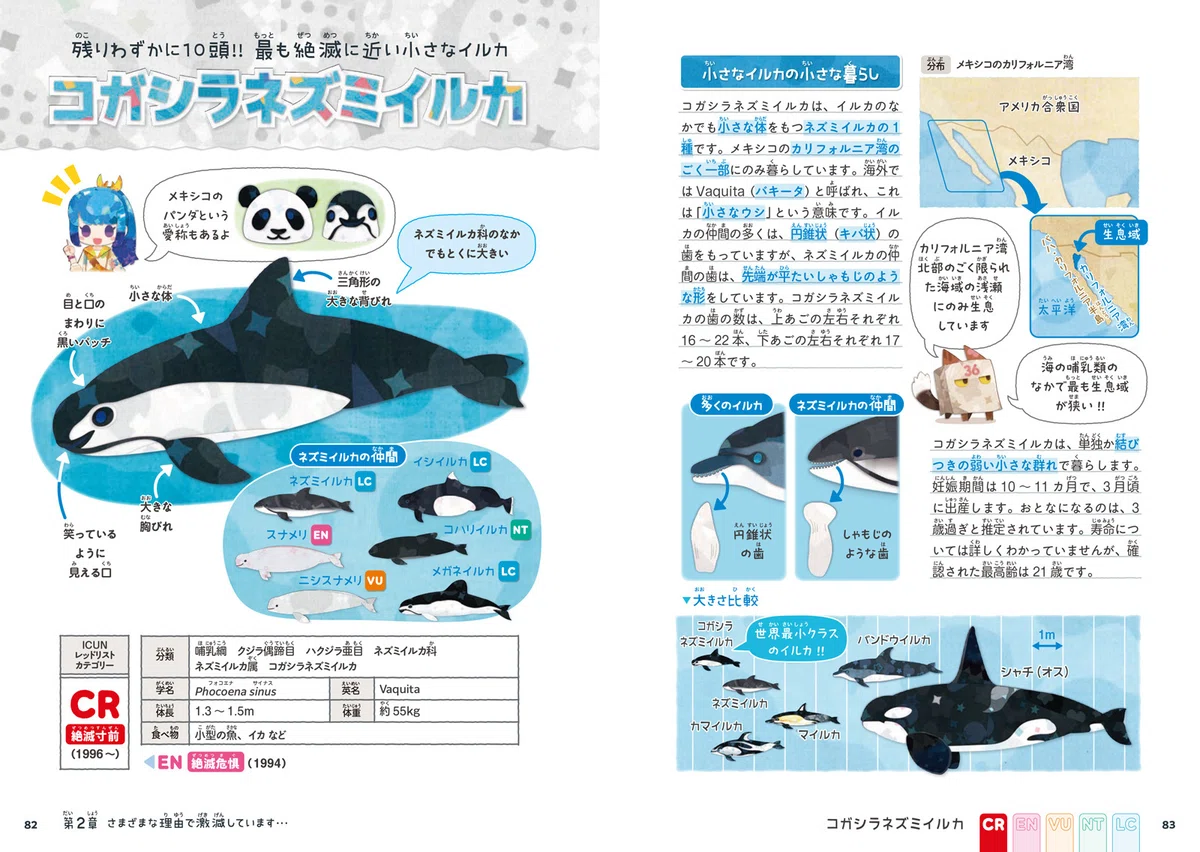 『絶滅危機動物ファイル』第2章｜キクチミロ