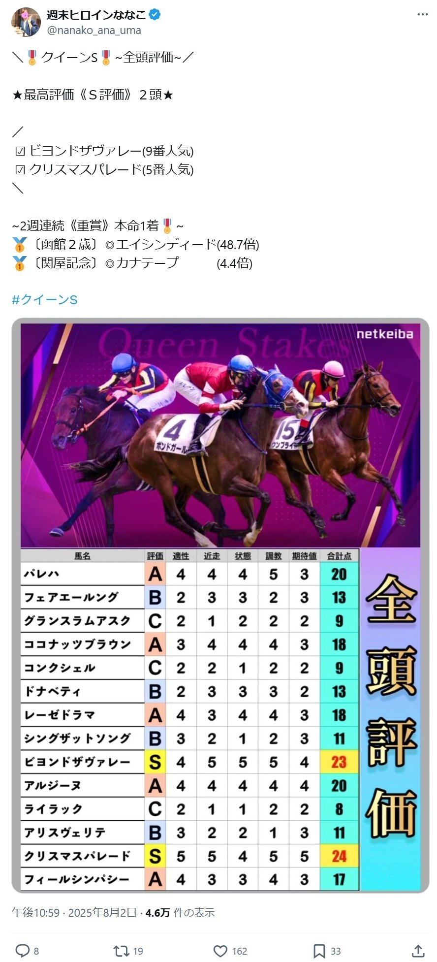 2025/8/3(日) 週末ヒロインななこと穴馬狙いのサシ姐の馬券対決
