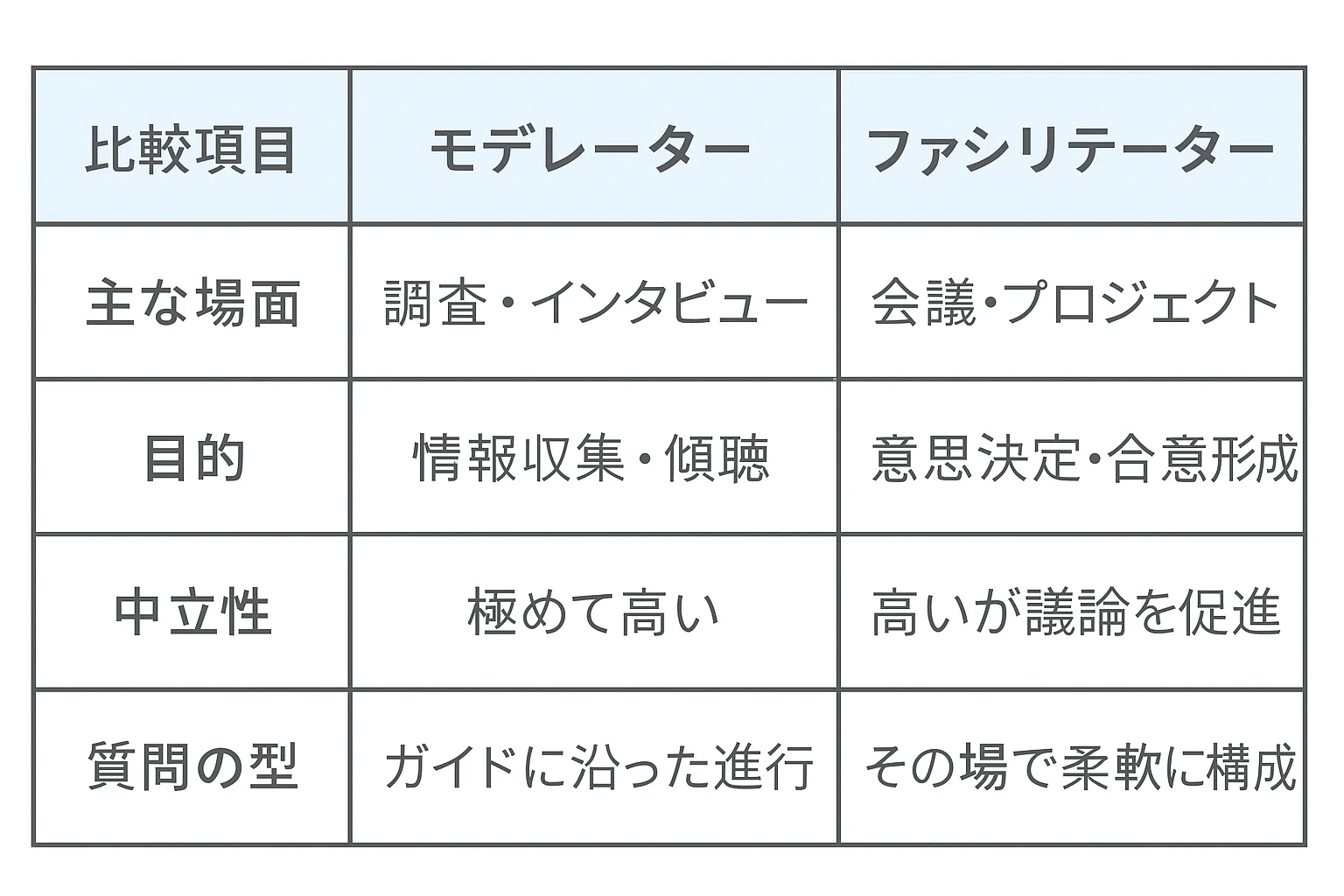 モデレーター と は