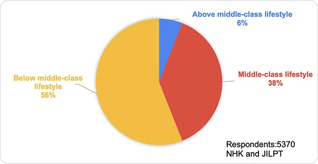 Middle Class Income in Japan: What You Should Know in 2025｜Arealty