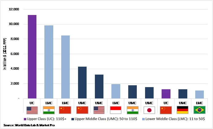 Middle Class Income in Japan: What You Should Know in 2025｜Arealty