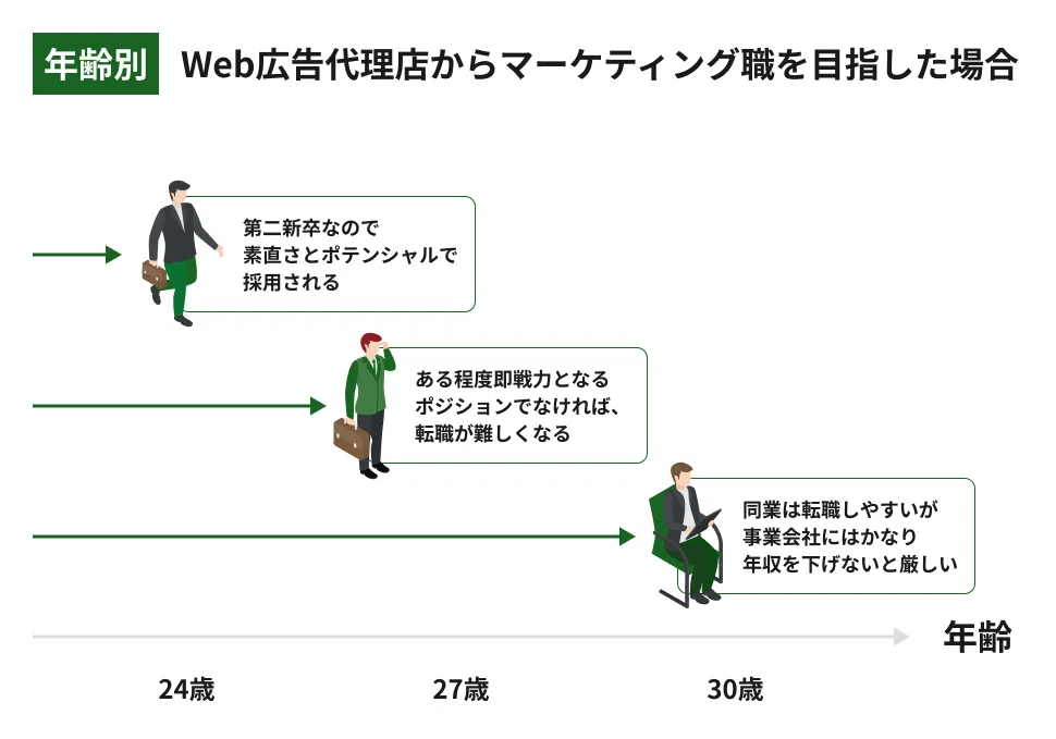 マーケターではなく、グロースハッカーだった」 Web広告代理店の若手が