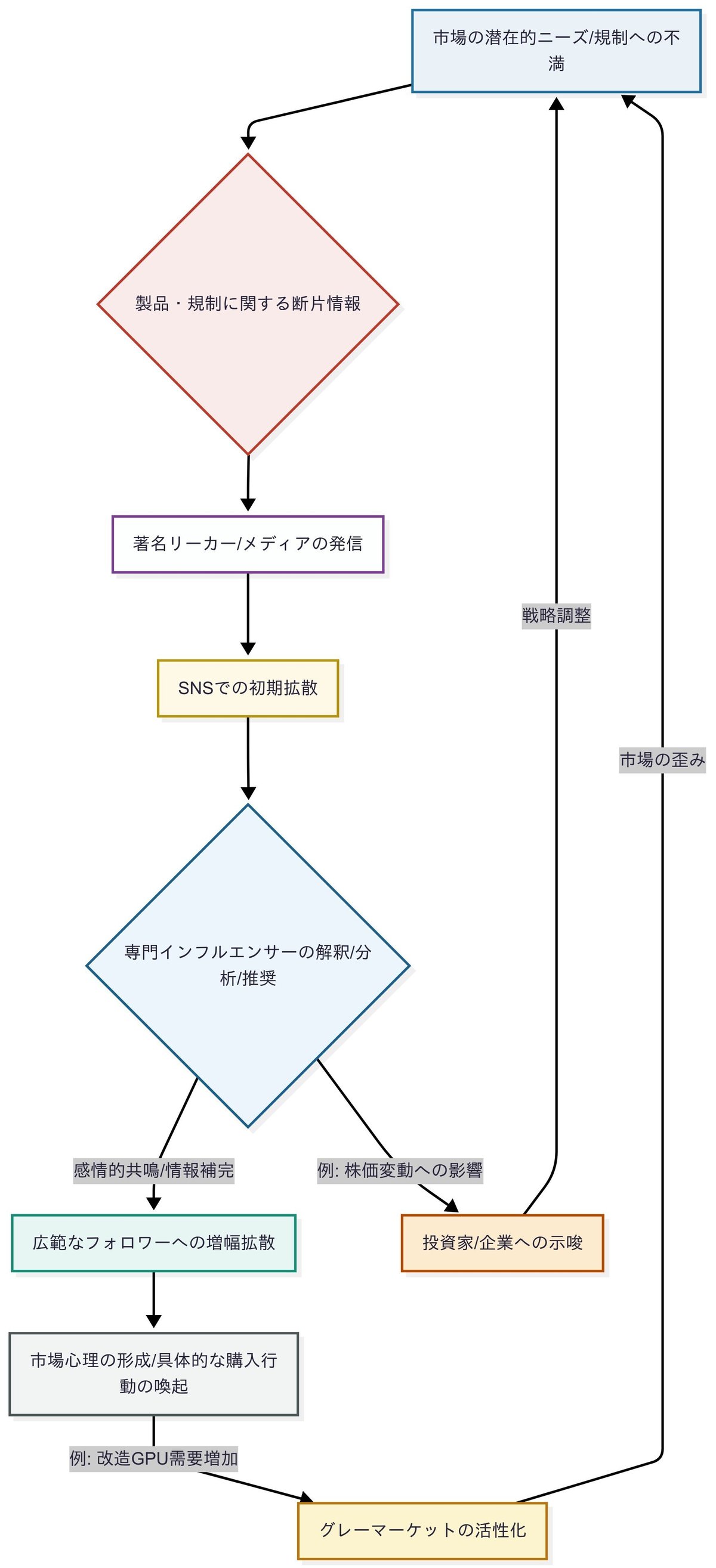 規制 vs. 裏改造」──RTX 5090 D V2 発表前夜、投資家が注視すべき 3 つのチェックポイント｜がけプチ@次世代型