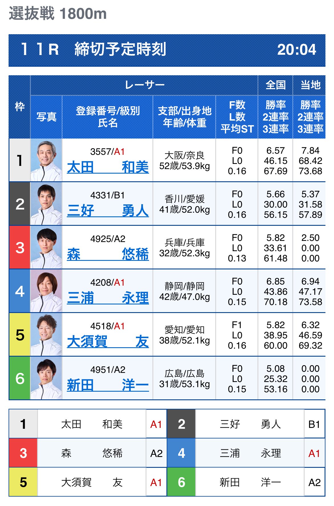 8/5🌾蒲郡11R🌾（⏰20:04〆）｜🌾おこめちゃんの競艇予想🌾