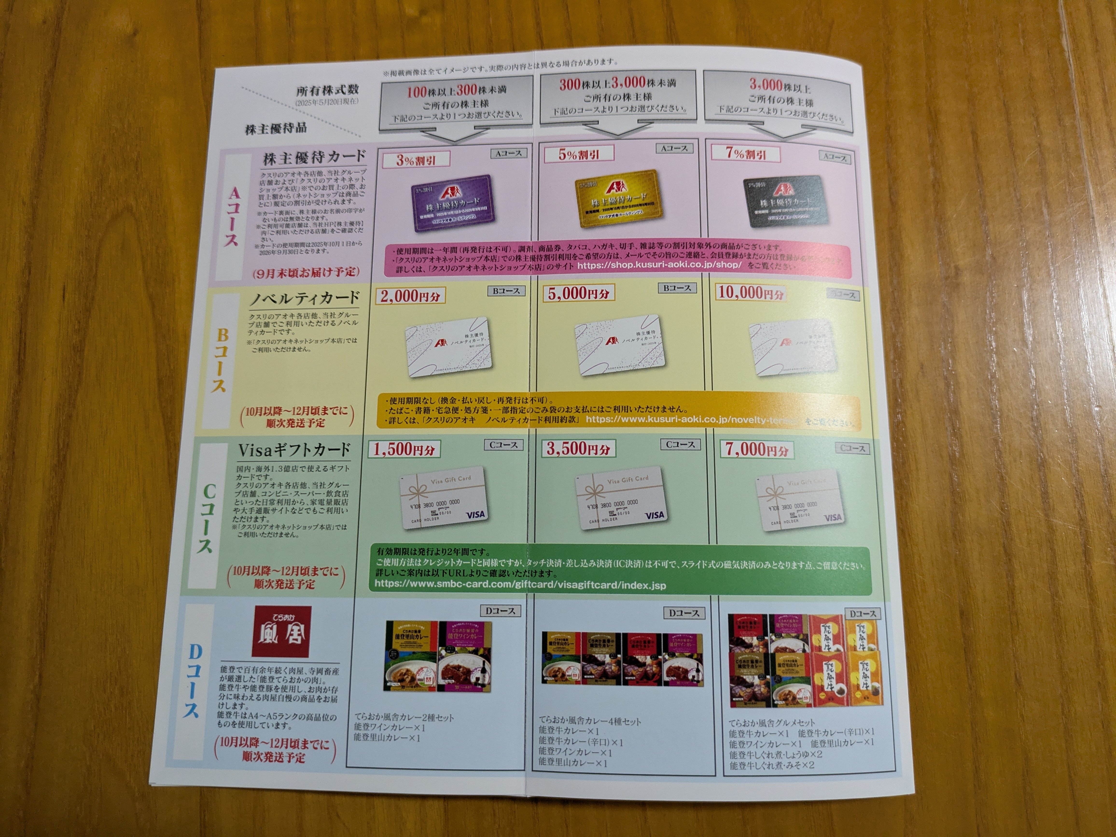 株主優待カード クスリのアオキ 5000円 最安値，100%新品 クスリのアオキ株主優待券5000円分 薬局 ドラッグ