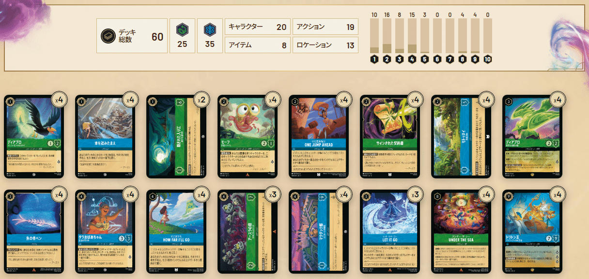 【ゆーとぴあーずチャンネル紹介】ロルカナ アイテム大量デッキ パーツ(青) ロルカナ アイテム大量デッキ パーツ(青)